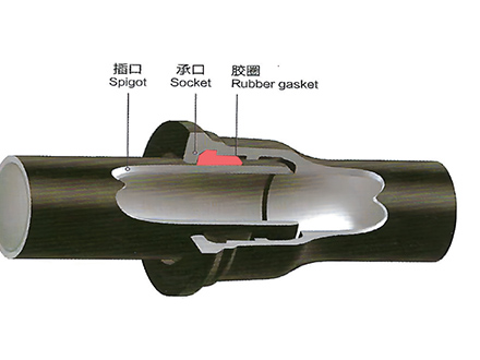 GT-type Joint Ductile Iron Pipe