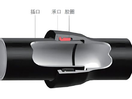 T-type Joint Ductile Iron Pipe